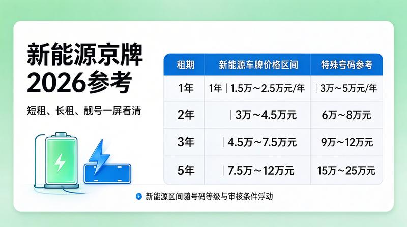 汽车租赁交易市场